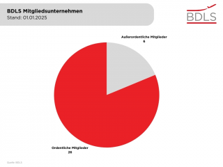1 BDLS Mitgliedsunternehmen