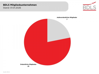 1 BDLS Mitgliedsunternehmen 01 01 2026